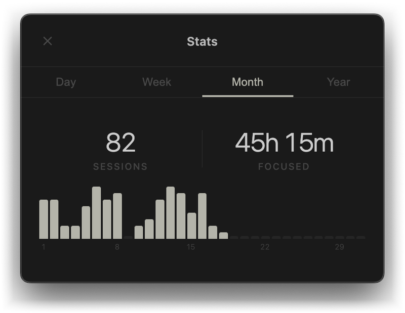 The stats view: sessions and time focused this month · 統計畫面:本月完成的輪數與專注時間